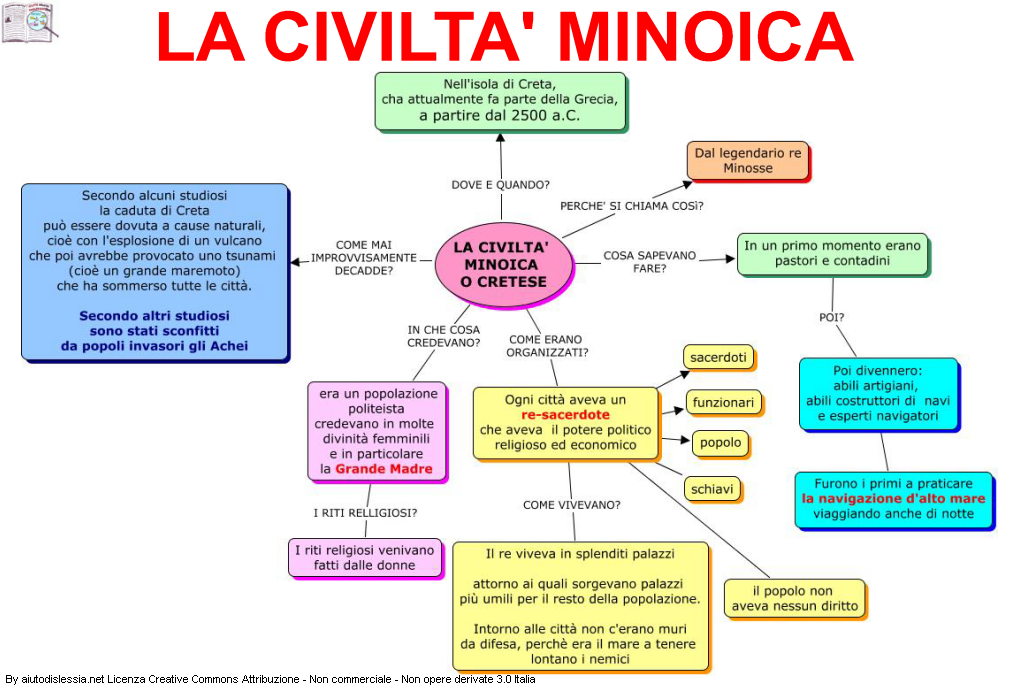 Mappa Concettuale Cretesi E Micenei